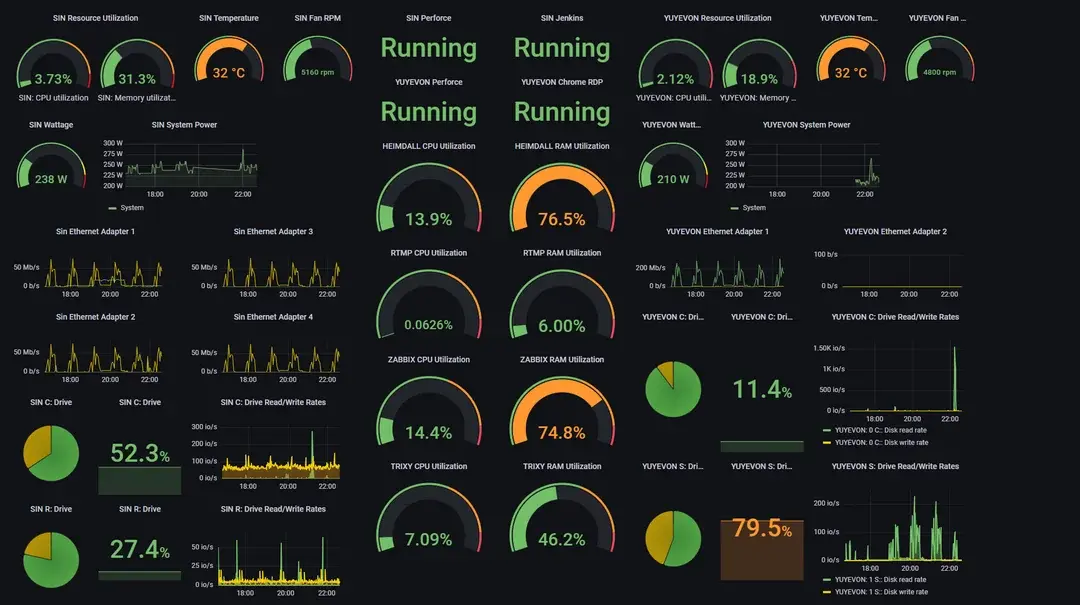 finally-figured-out-grafana-and-set-up-a-dashboard-for-my-v0-9s8woe9hkeg91.webp